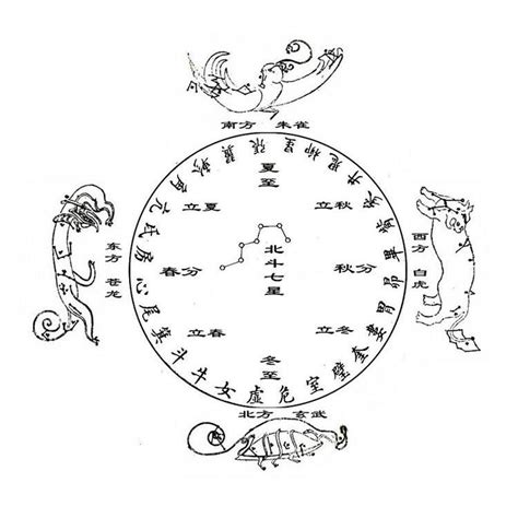 四象圖 月亮日曆